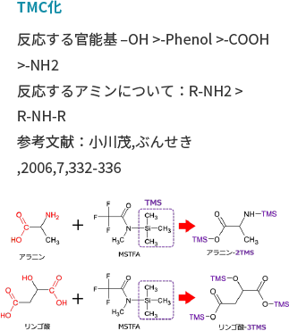 TMC化