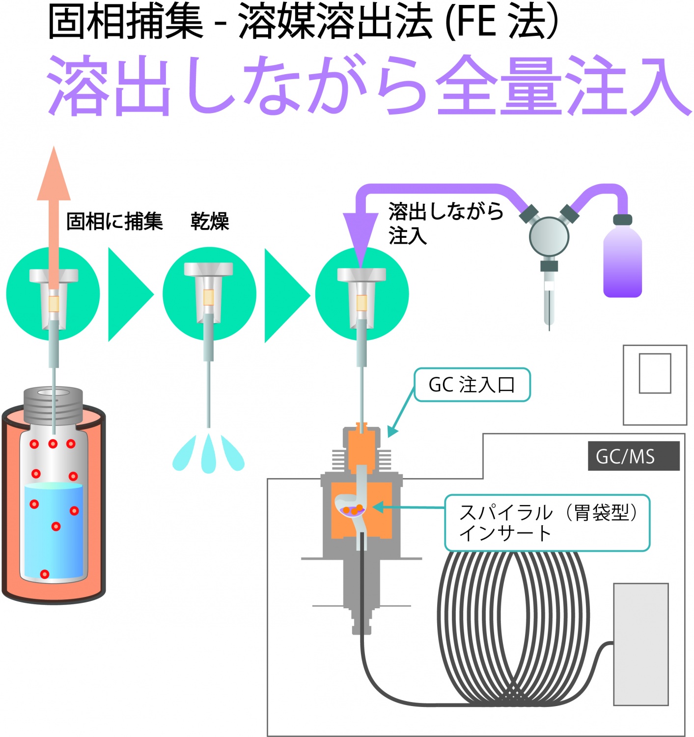 特長01