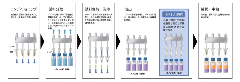 特長01