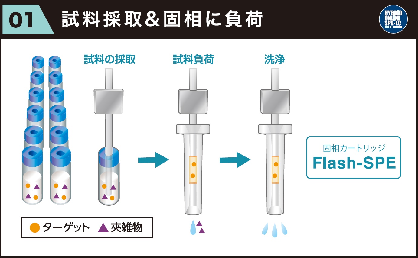 特長01