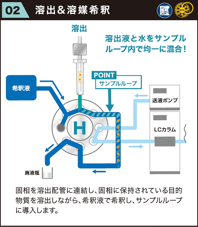 特長01