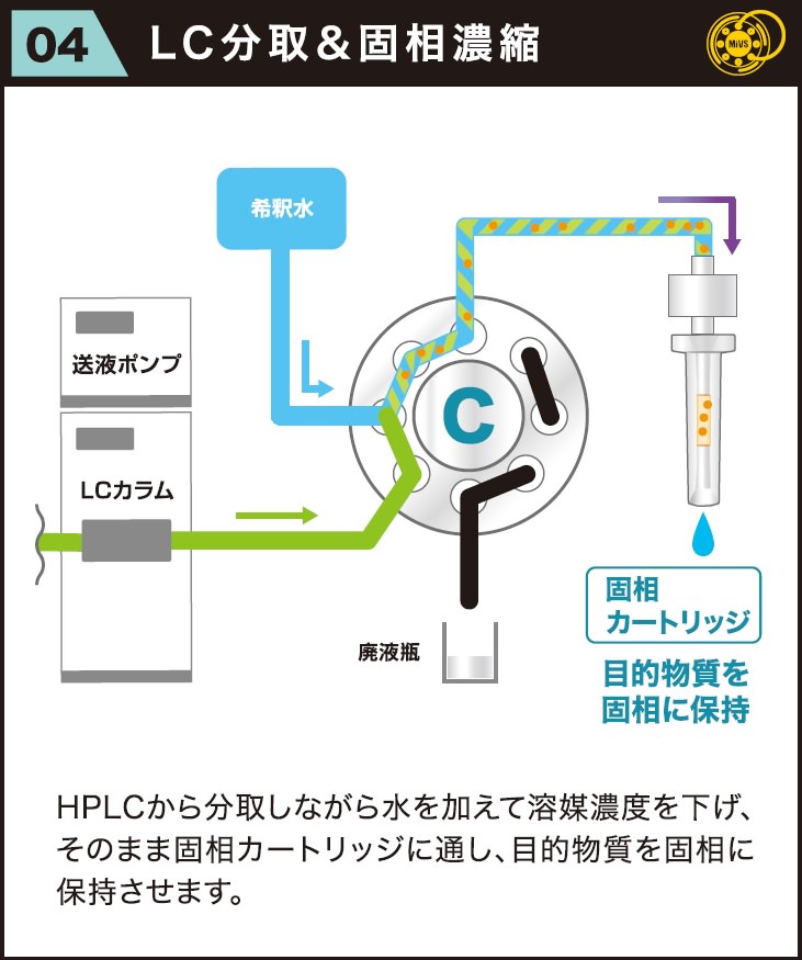 特長01