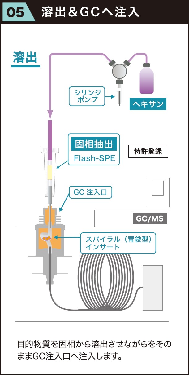 特長01