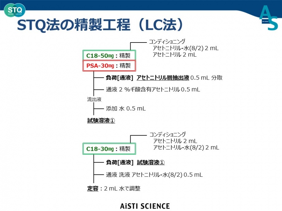 特長01