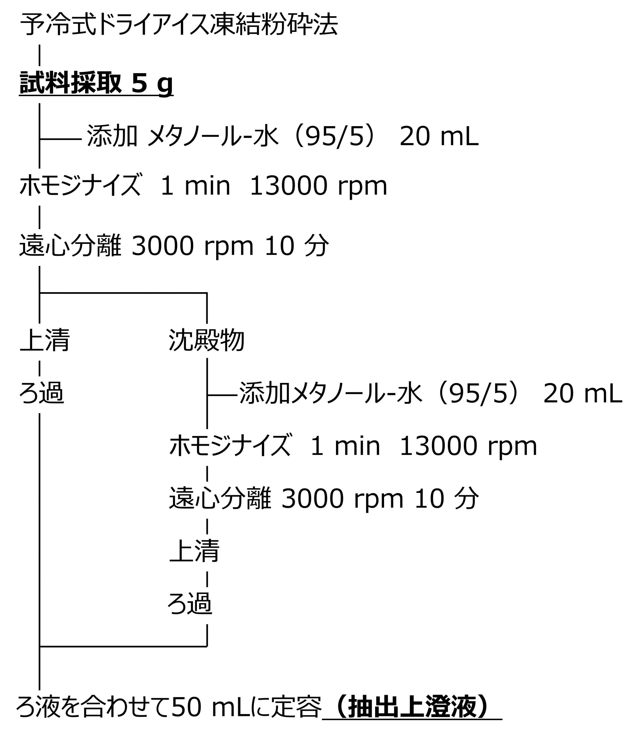 特長01